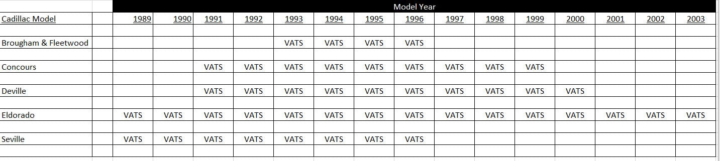 Cadillac VATS key applications