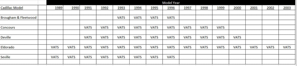 Cadillac Gold Key - VATS Ignition for Selected Models 1989-2003 ...